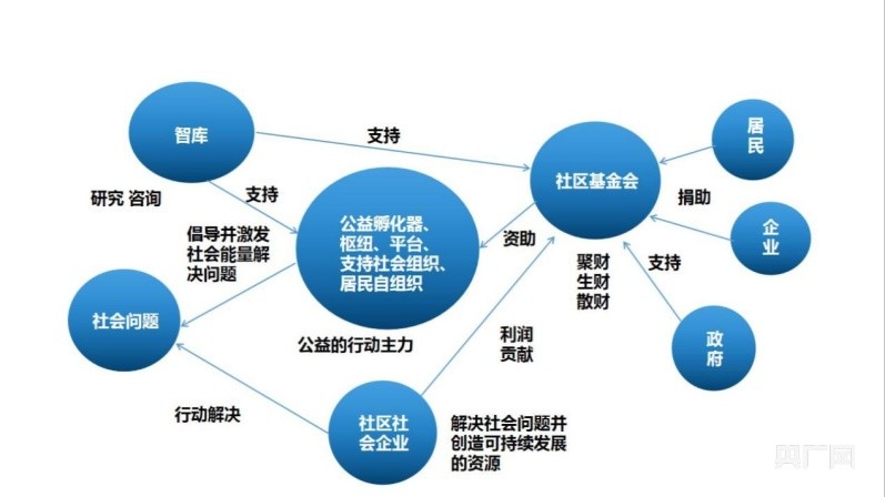 读懂构建基层治理生态圈&ldquo;武侯经验&rdquo;:多元共建提升社区&ldquo;温度&rdquo;