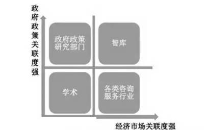 【周末阅读】论智库与学术的异同